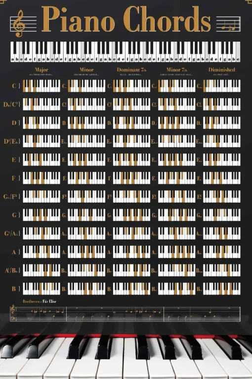 Poster Piano Chords, Nr. 148